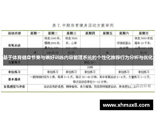 基于体育健身节奏与偏好训练内容管理系统的个性化推荐行为分析与优化