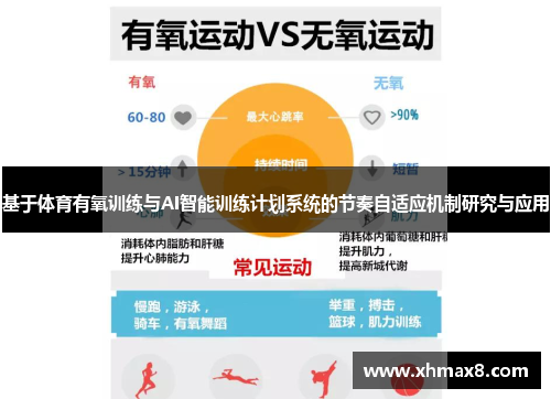 基于体育有氧训练与AI智能训练计划系统的节奏自适应机制研究与应用