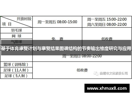 基于体育康复计划与康复结果图谱结构的节奏输出维度研究与应用